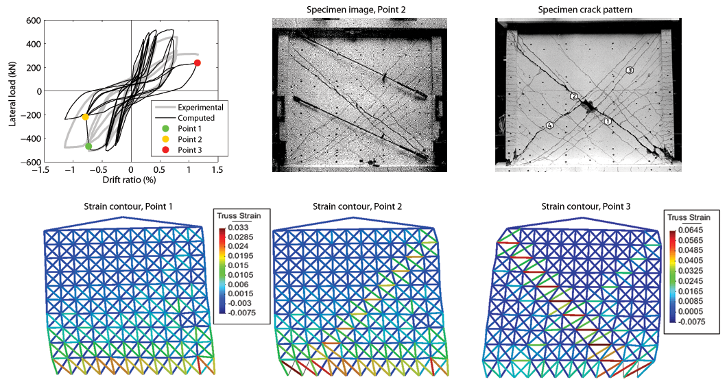 Figure 2. Experimental and computed force-displacement response for Unit 1.0, along with comparison of experimental damage state and computed strain contours.