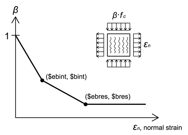 ConcretewBeta Figure 2