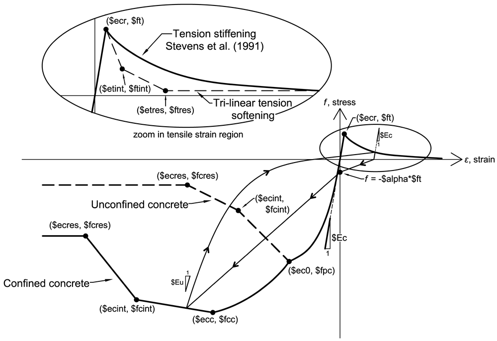 ConcretewBeta Figure 1