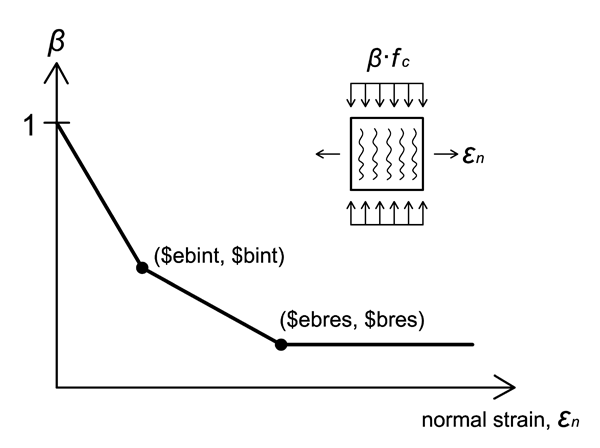 ConcretewBeta Figure 2