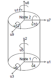 Physical continuum model