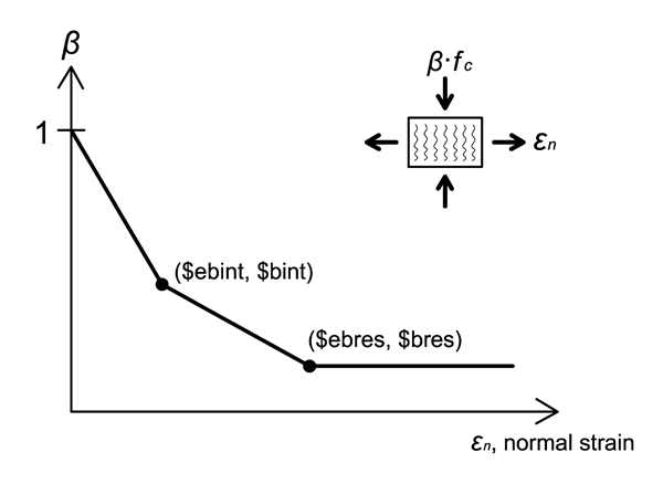 ConcretewBeta Figure 2