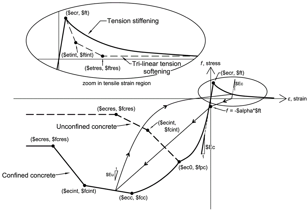 ConcretewBeta Figure 1