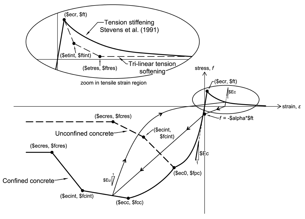 ConcretewBeta Figure 1