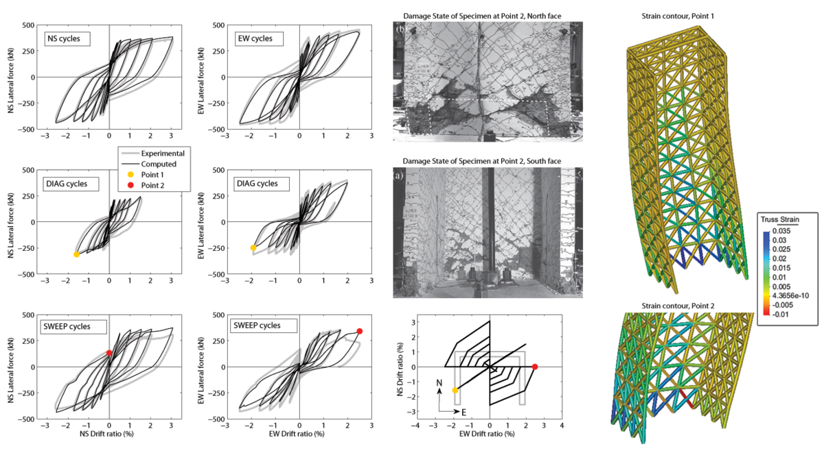 Figure 2. Experimental and computed force-displacement response for specimen TUB, along with comparison of experimental damage state and computed strain contours.