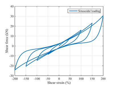 increasing triangular